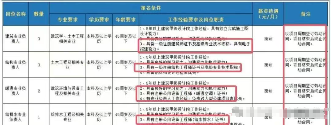 招聘要求