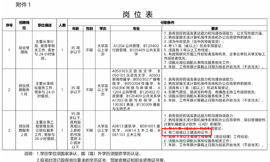 二級(jí)建造師,殯儀館招聘