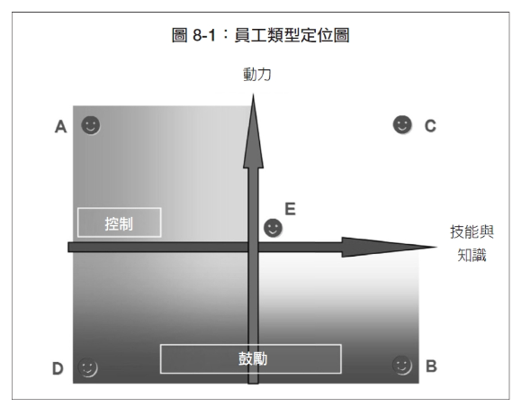 工程項(xiàng)目團(tuán)隊(duì)管理