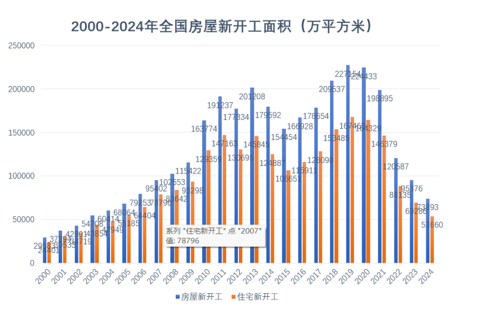 房地產(chǎn)行業(yè)