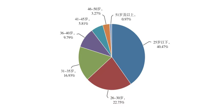 資產(chǎn)評估師考試