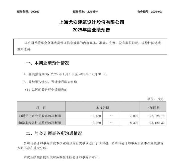 房地產(chǎn)下行,設(shè)計院虧損