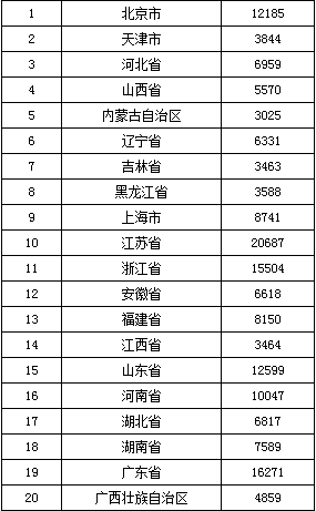 監(jiān)理工程師工資待遇