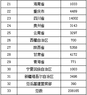 監(jiān)理工程師工資待遇
