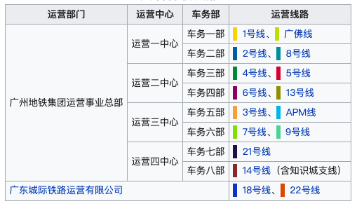 广州地铁