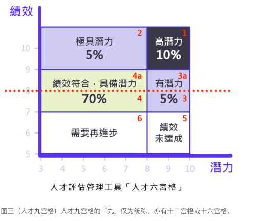 人才库