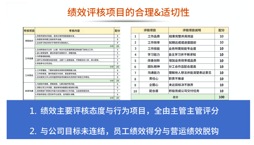 员工绩效考核