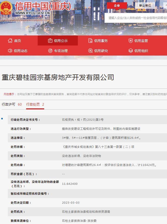 擅自改变建设工程规划许可内容 重庆碧桂园宗基房地产开发有限公司被罚