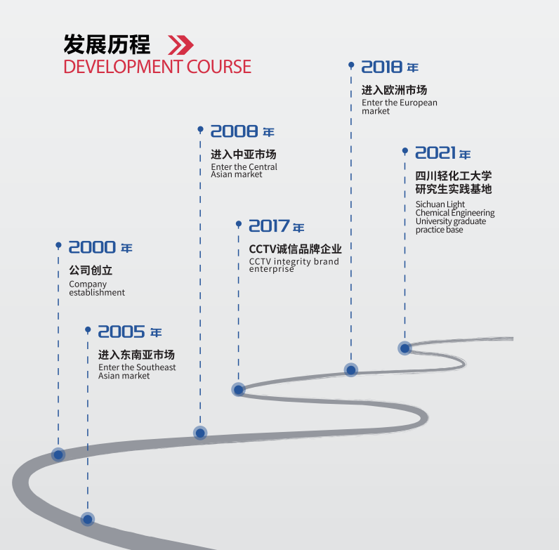 四川省安可防腐保温工程有限公司