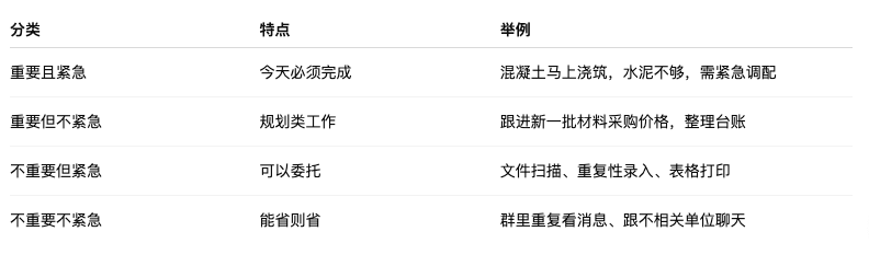 材料员工作