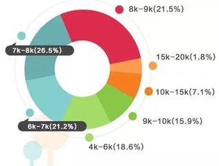 一级消防工程师兼职价格