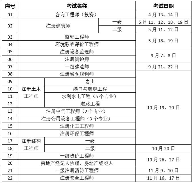 注册建筑师_建造师_执业资格考试