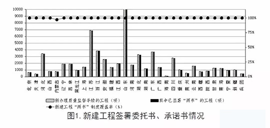 施工图违反强条