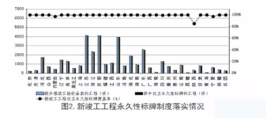 施工图违反强条