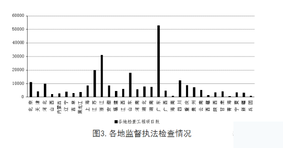 施工图违反强条