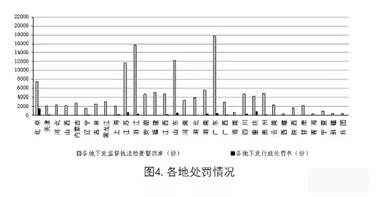 施工图违反强条