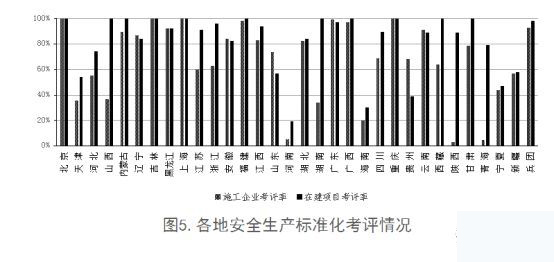 施工图违反强条