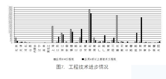 施工图违反强条