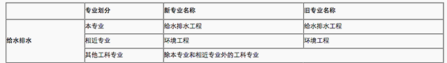 暖通工程师月薪