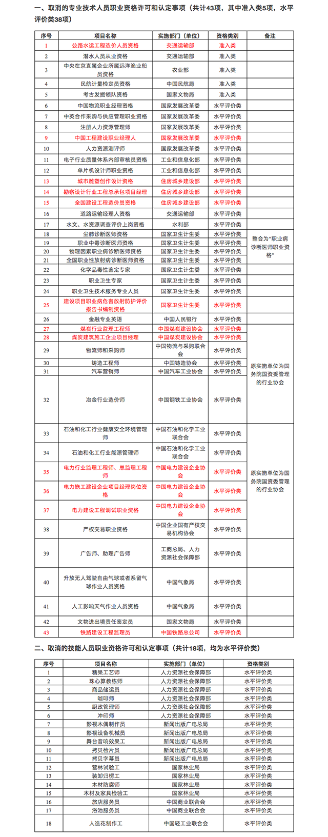 监理工程师