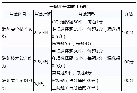 一级消防工程师,筑聘网