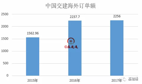 六大建筑央企人均营收排名