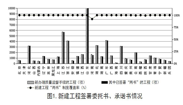 BIM技术，工程项目，建筑行业