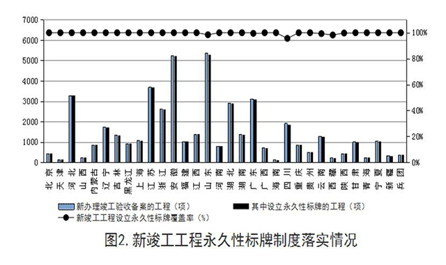 BIM技术，工程项目，建筑行业