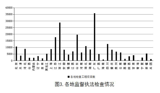 BIM技术，工程项目，建筑行业