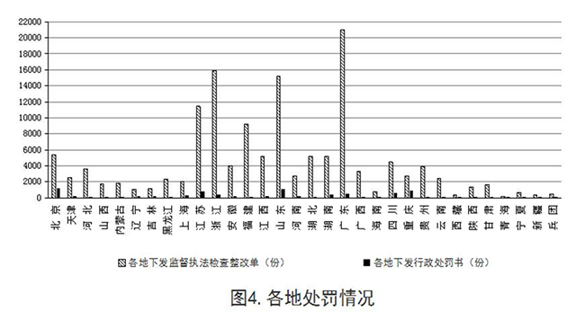 BIM技术，工程项目，建筑行业