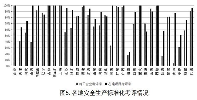 BIM技术，工程项目，建筑行业