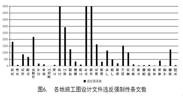 BIM技术，工程项目，建筑行业