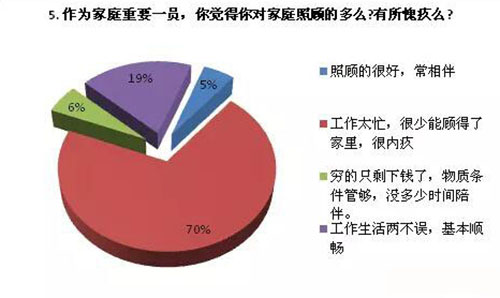 环评工程师工资