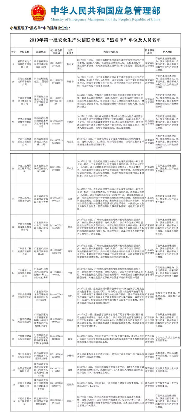 建筑企业黑名单