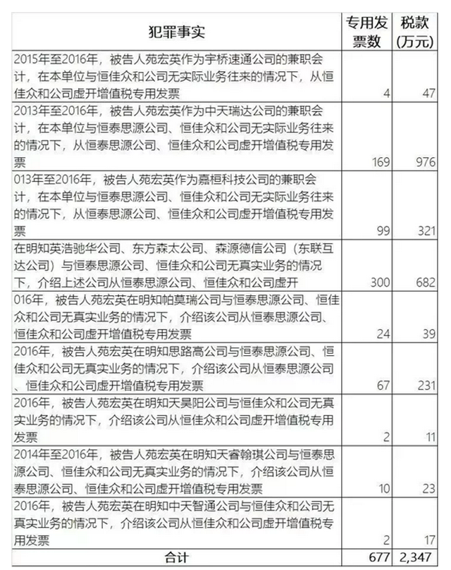 会计被判刑14年