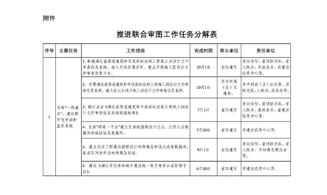 房屋建筑和市政设施工程施工图设计文件联合审查