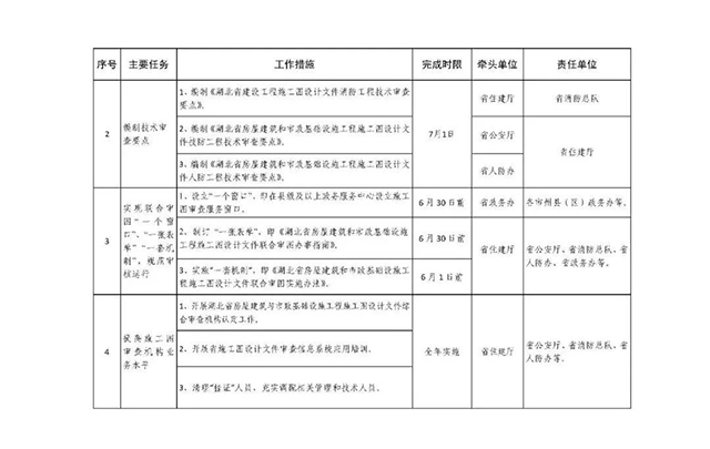 房屋建筑和市政设施工程施工图设计文件联合审查