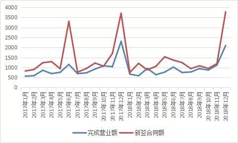 中国对外承包工程展望