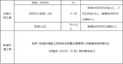 北京提高监理考试报名条件