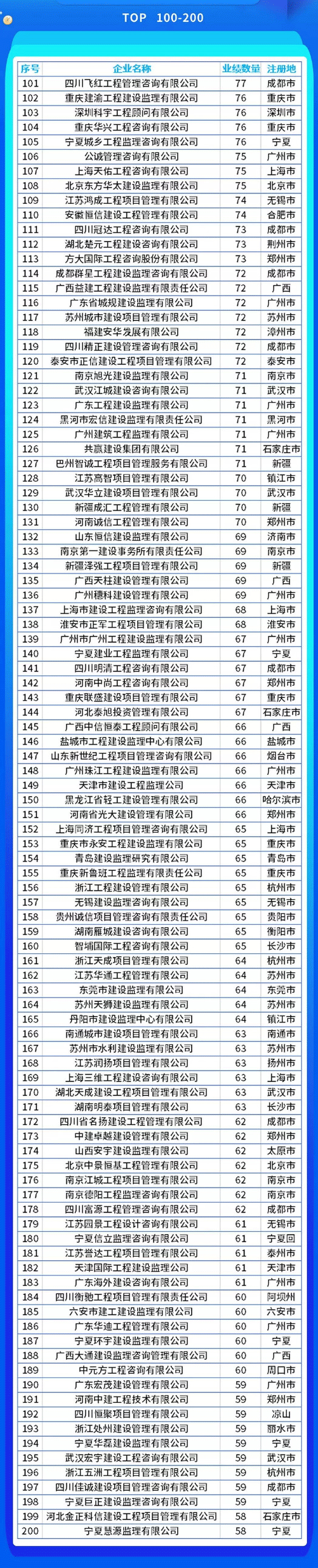 监理中标,监理企业