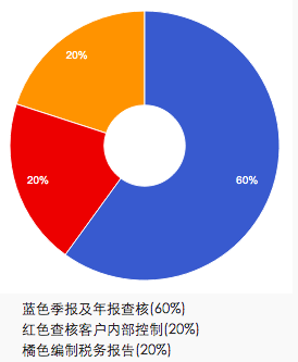 螢幕快照 2020-01-05 下午3.44.51.png