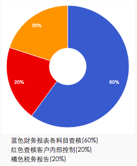 螢幕快照 2020-01-05 下午3.44.46.png