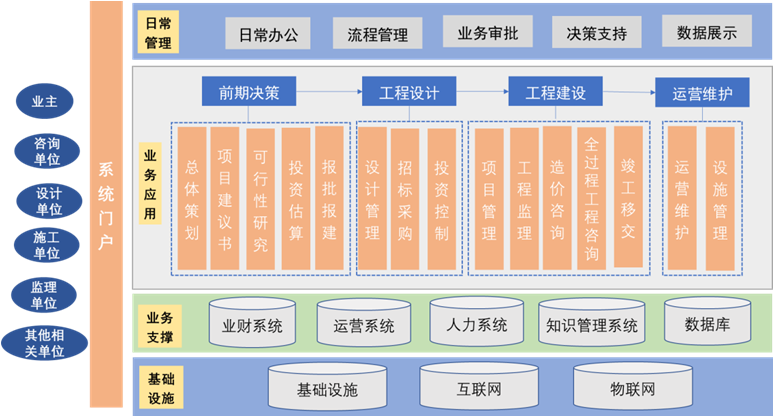 监理企业如何解决服务模式单一难题？