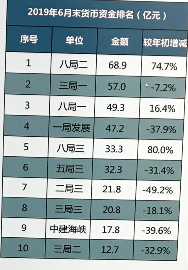 中建四局和中建三局选哪个好?