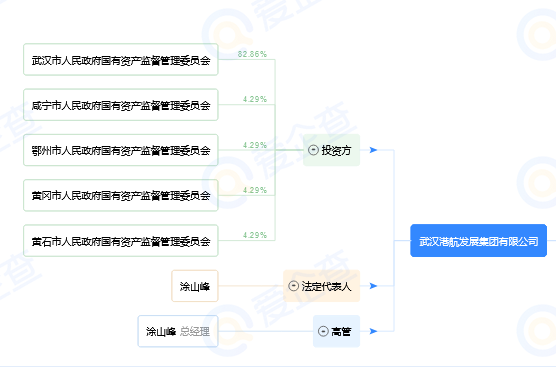 建筑企业,国企