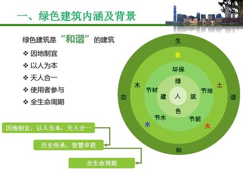 福建：去年全省城镇新建建筑近八成为绿色建筑